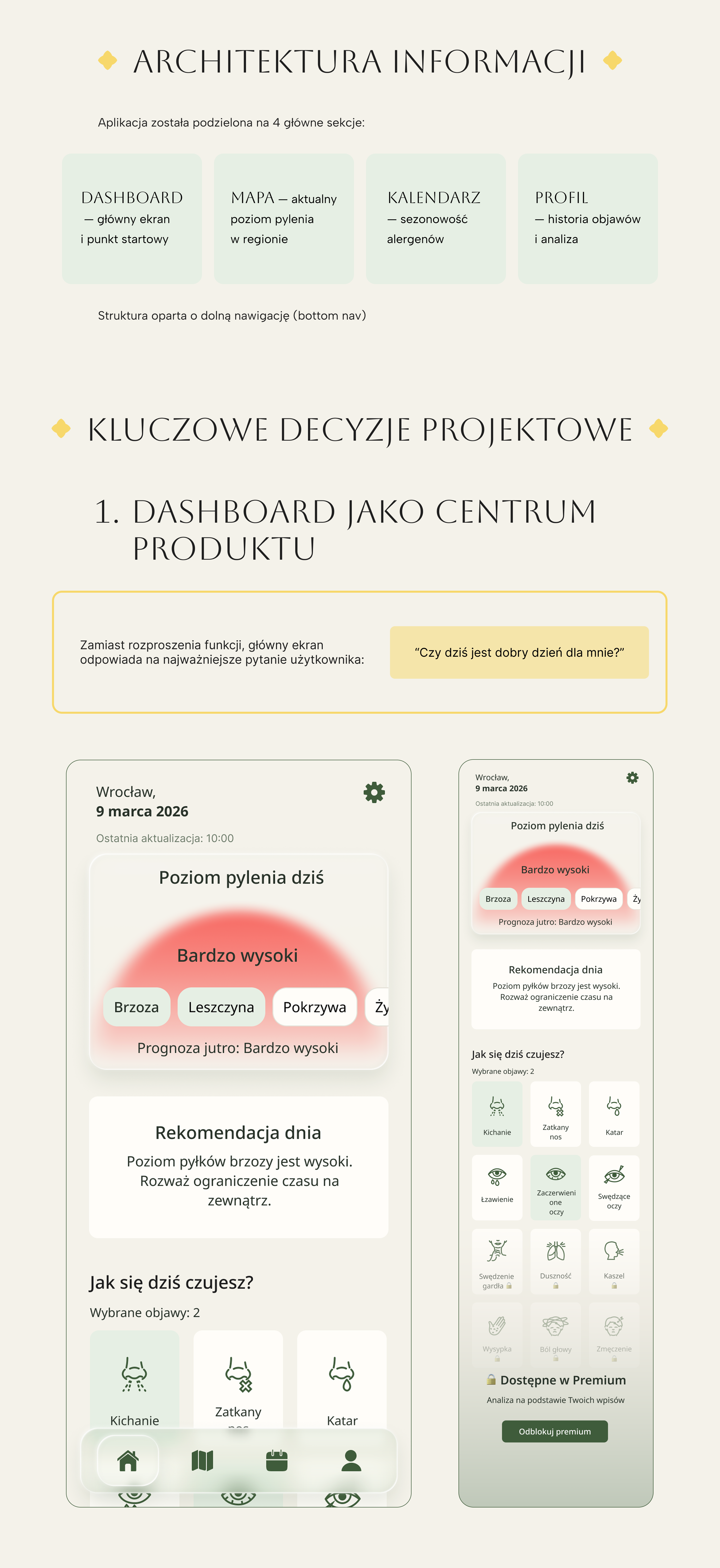 Pylio - User flow i wireframes
